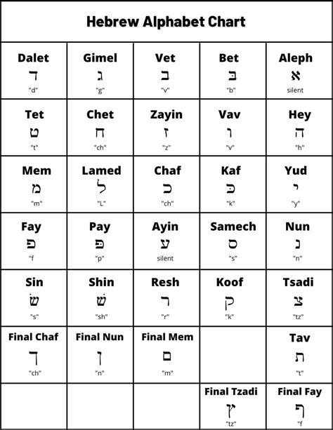 Hebrew Alphabet Chart: A Complete Guide for Beginners.